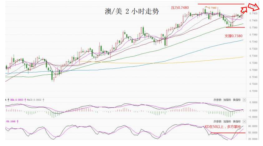 MultiBank大通金融快讯|短线美元或将继续整理
