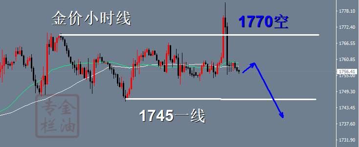 金油专栏 :10.10黄金冲高回落后市如何布局？下周黄金行情走势预判