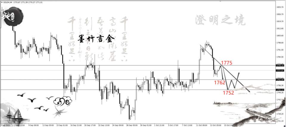 黄金空头逆转乾坤，基础性买盘削弱，阶段仍将继续溃败？