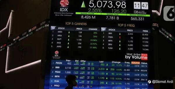 Saham IHSG Diprediksi Menguat ke 6.694