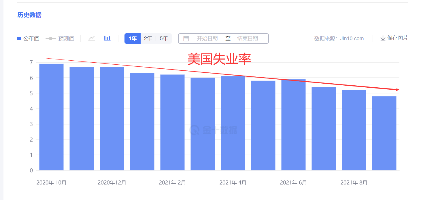 过山车行情也不能改变黄金的趋势!