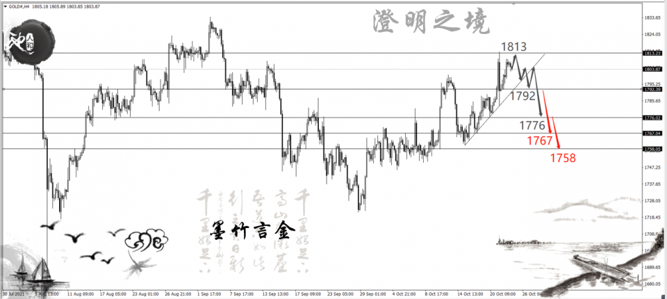 黎明前的黑夜,总是备感煎熬,来自对黄金空头的期望!