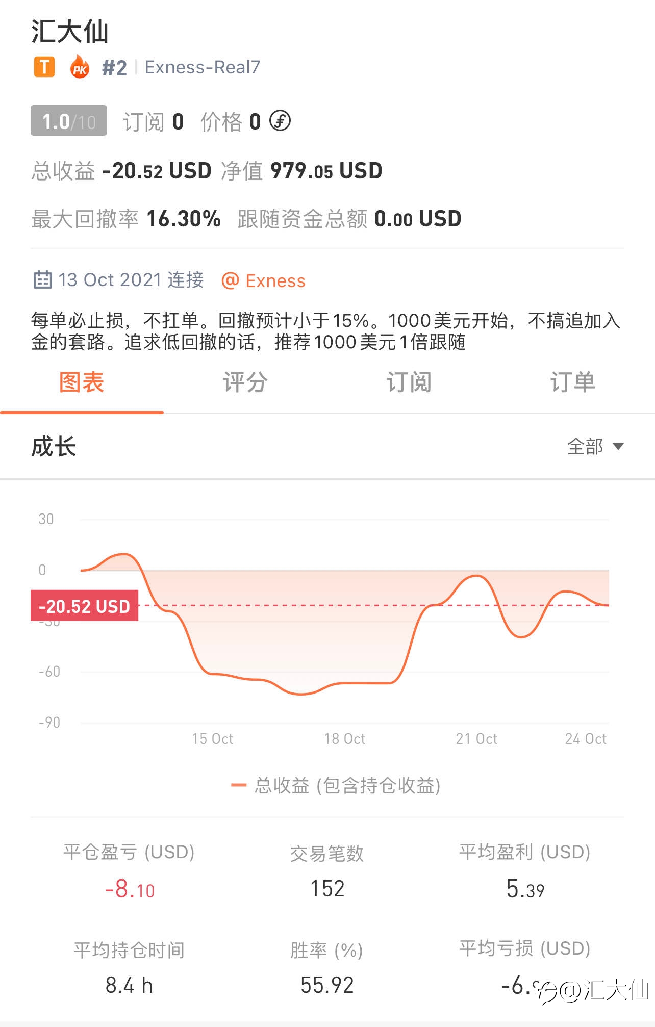 记录打卡“第7天”-20211023 零轴盘整