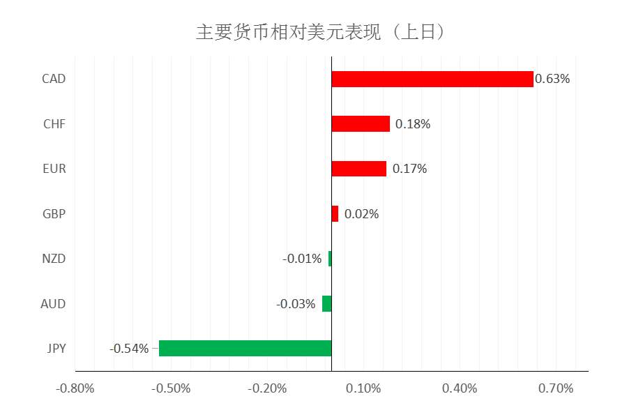 MultiBank大通金融快讯|短线美元或有整理，非美货币或有技术性反弹