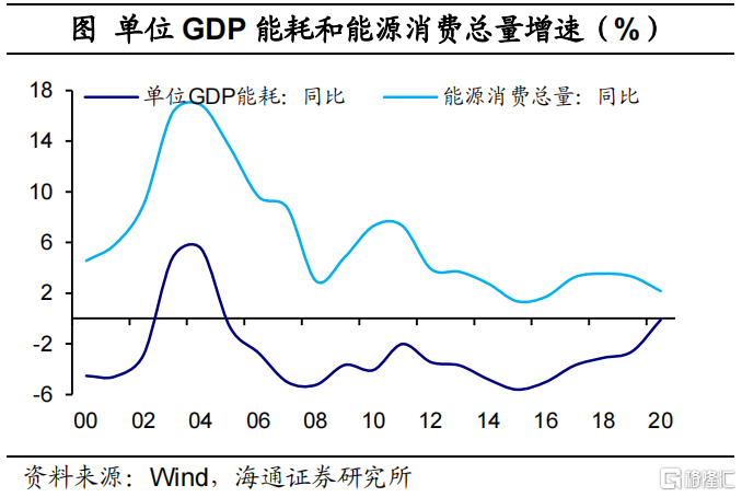 碳达峰方案落地:怎么看,怎么办?