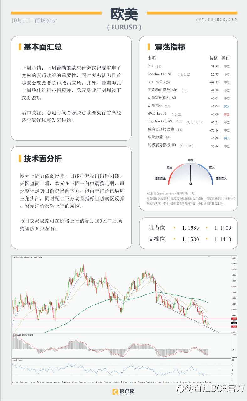 【BCR今日市场分析2021.10.11】惨淡非农不减缩紧预期 多重利好油价重回80