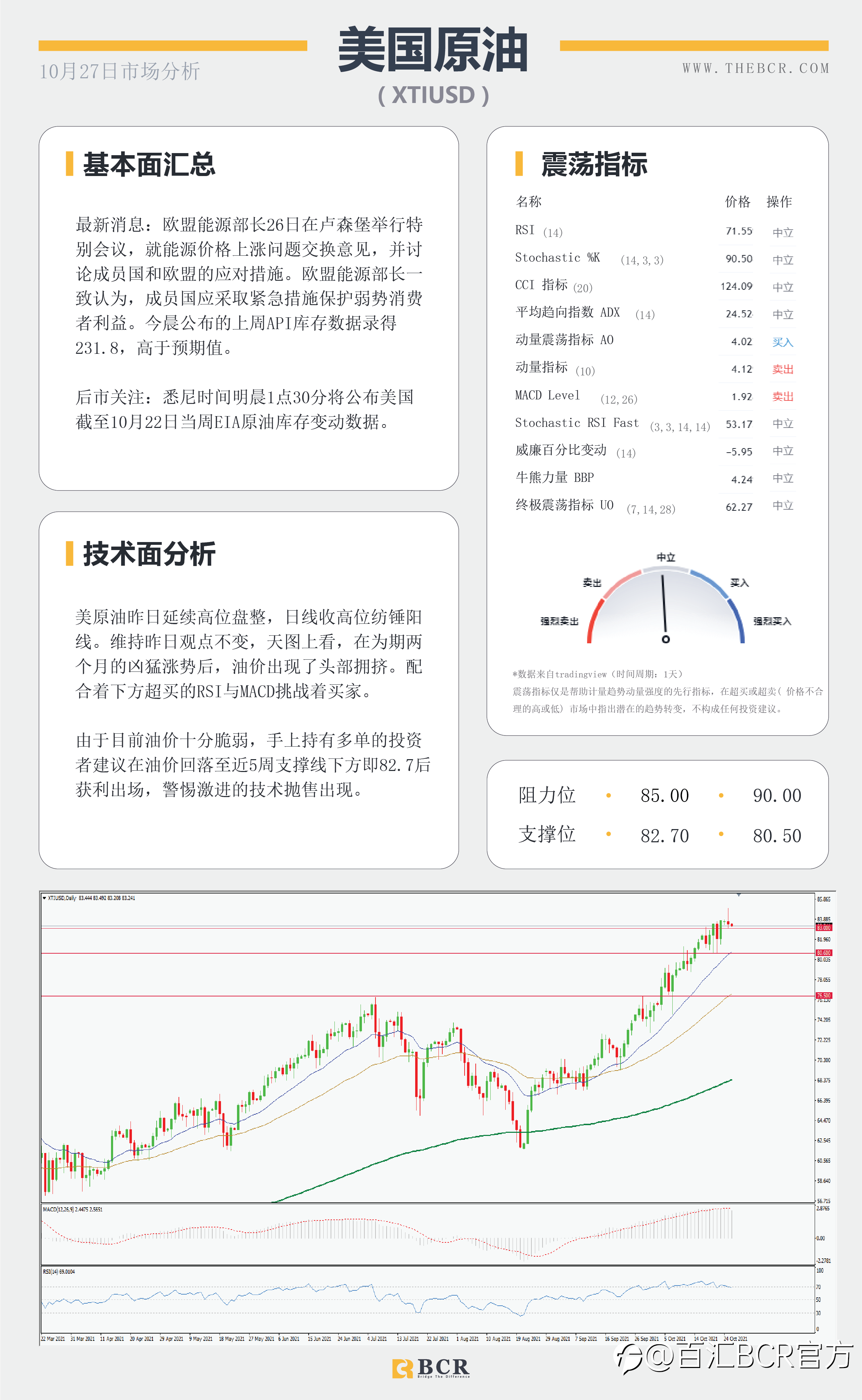 【BCR今日市场分析2021.10.27】通胀压力席卷全球 金价下测动态支撑