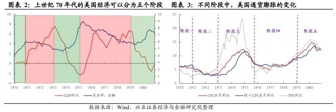 复盘：石油危机下的美股