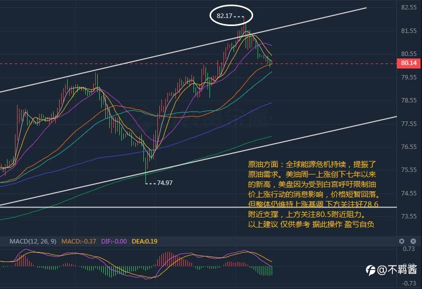 黄金原油走势分析
