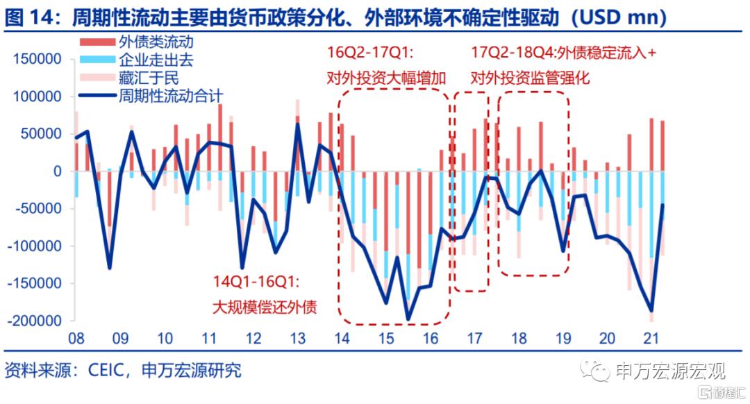 若美加息提前,2022年会重现2016年吗?