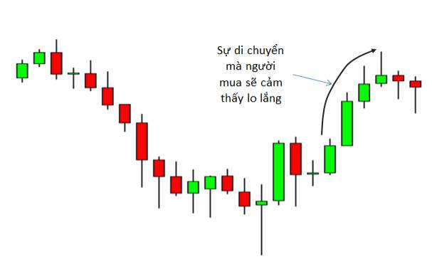 8 Mô hình giá Price Action nâng cao- Phần tiếp theo