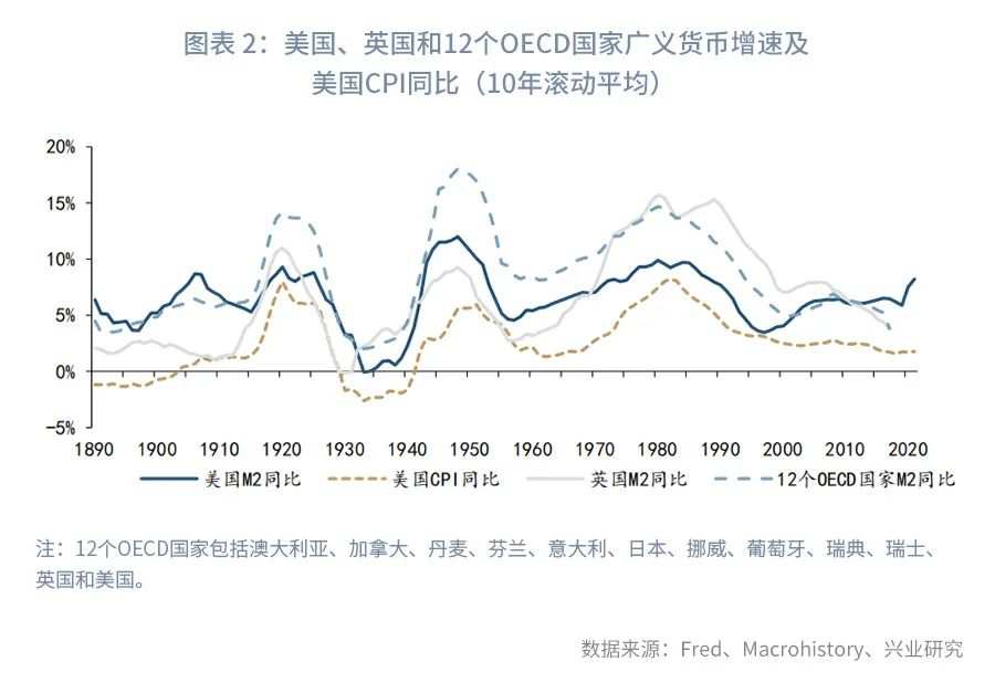 以史为鉴：各大央行为何对高通胀“视而不见”