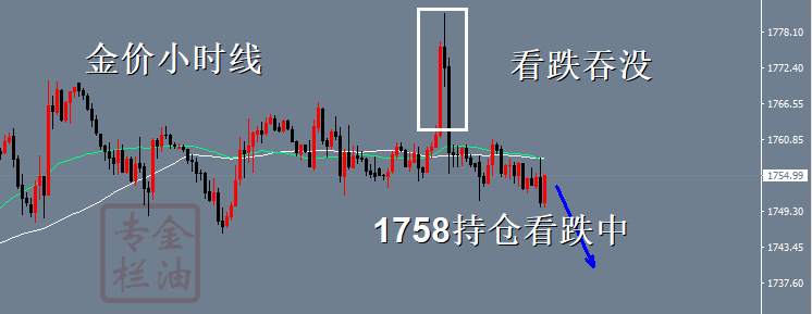 金油专栏 ：10.11欧盘金价1758空，继续持仓看跌中