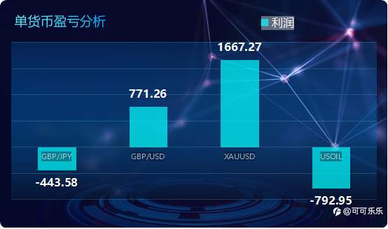 大鱼趋势交易系统