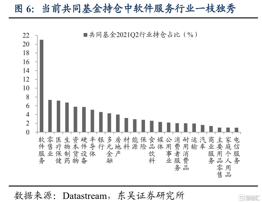美股机构投资者的底仓是什么?