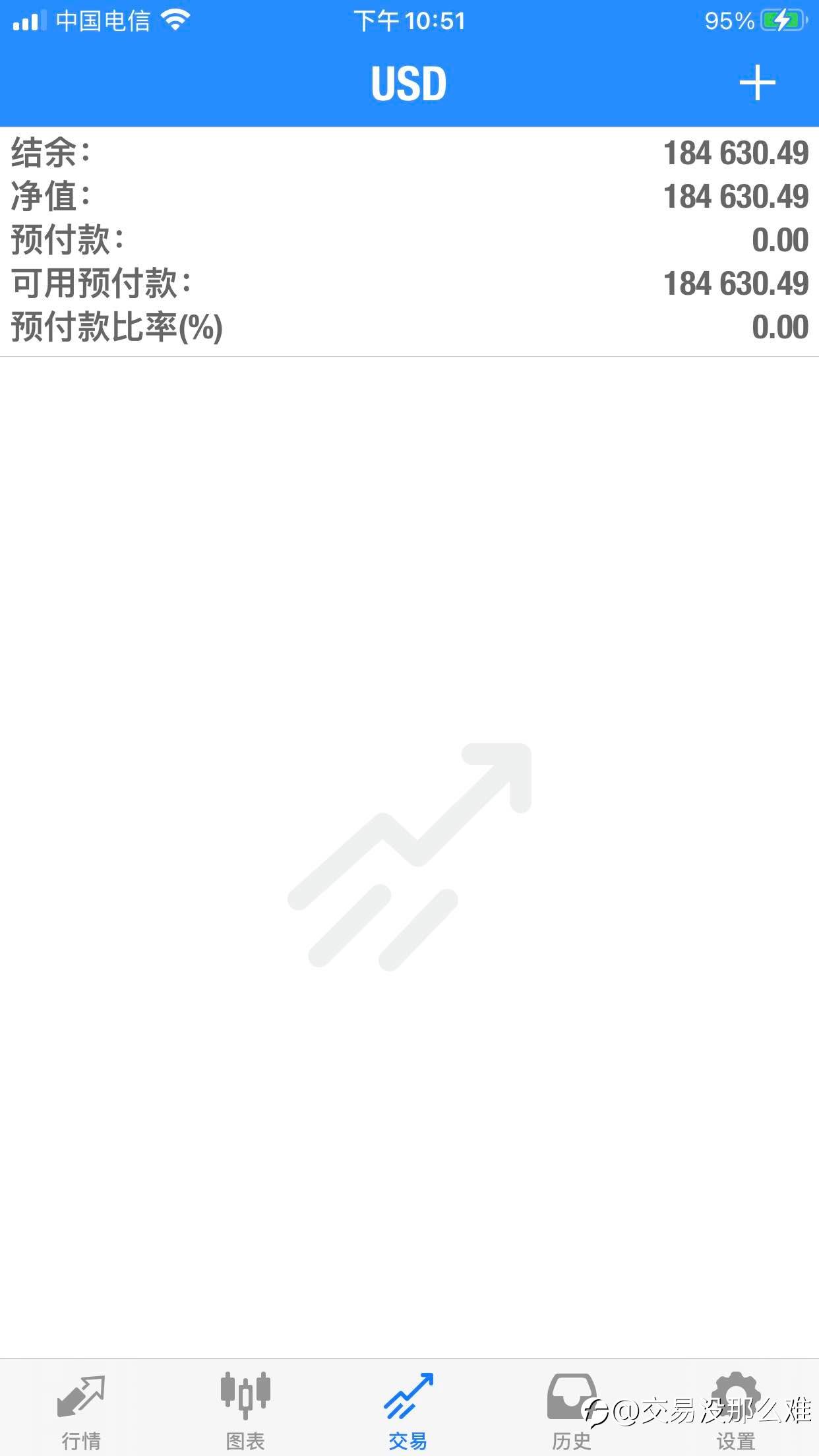 每天清仓一张图，持续更新第二十五天