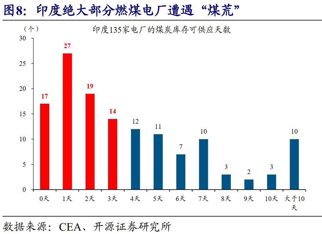 全球能源危机，这次不一样？