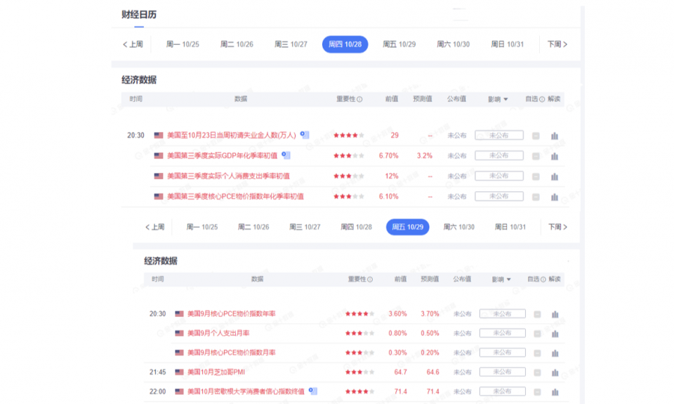 黎明前的黑夜,总是备感煎熬,来自对黄金空头的期望!