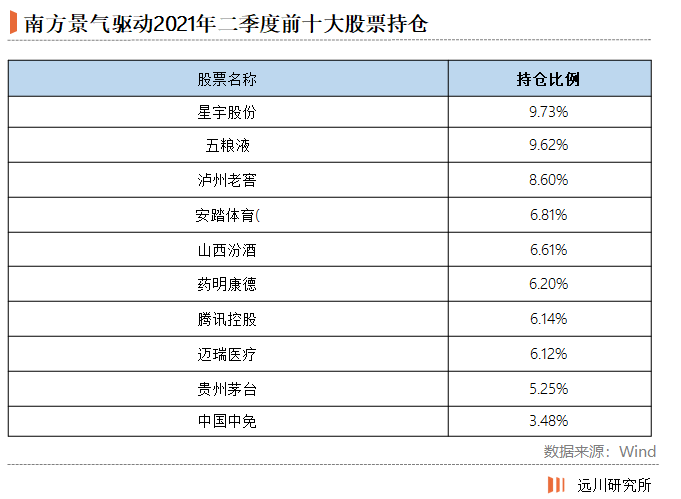 买基金就是买基金经理?这水还是有点深