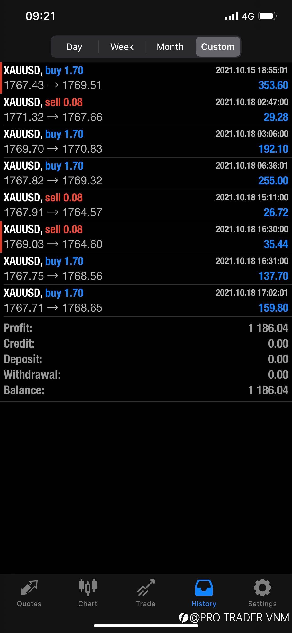 IM TRADER - DAY 9