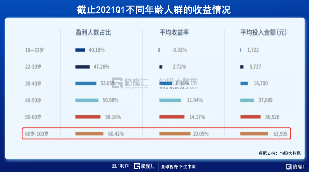 现在,基民都在亏钱?