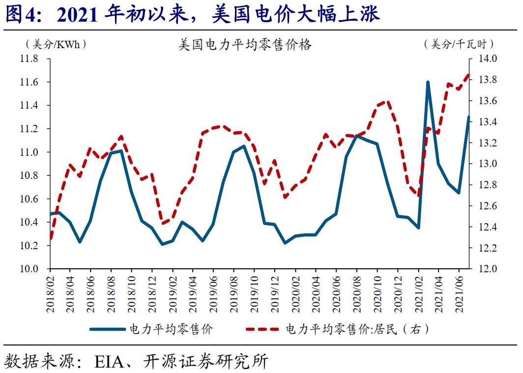 全球能源危机，这次不一样？