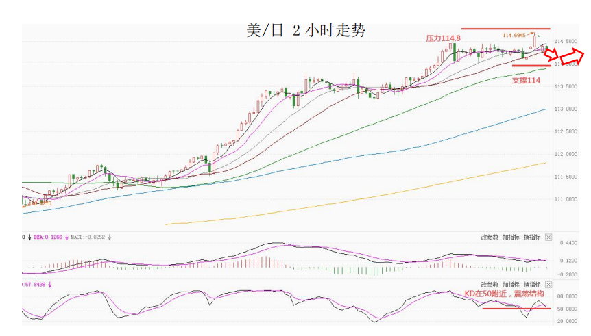 MultiBank大通金融快讯|美元或将继续整理,但非美货币反弹空间或已接近尾声