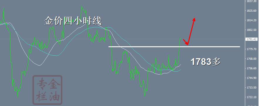 金油专栏 ：10.14隔夜黄金奠定涨，回落1783直接多