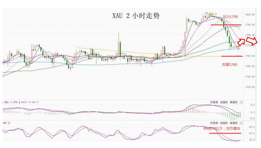 MultiBank大通金融快讯|美元短暂企稳，非美货币可兑现大部分利润