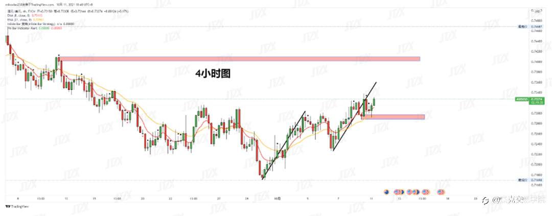 [10月11日策略]黄金/原油/英镑/欧元/美日/澳元/标普