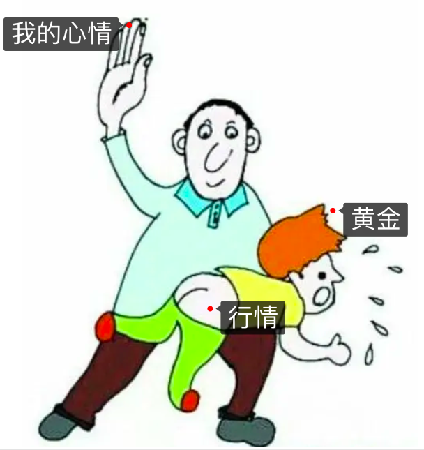 黄金反复震荡,持续消耗的是投资者的耐心