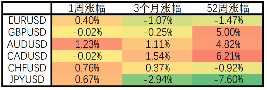 【Ex每周报告】：多家跨国企业提高产品售价，鲍威尔称供应链正在持续恶化