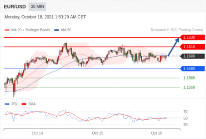 每日分析｜10/18 Trading Central 技术点评