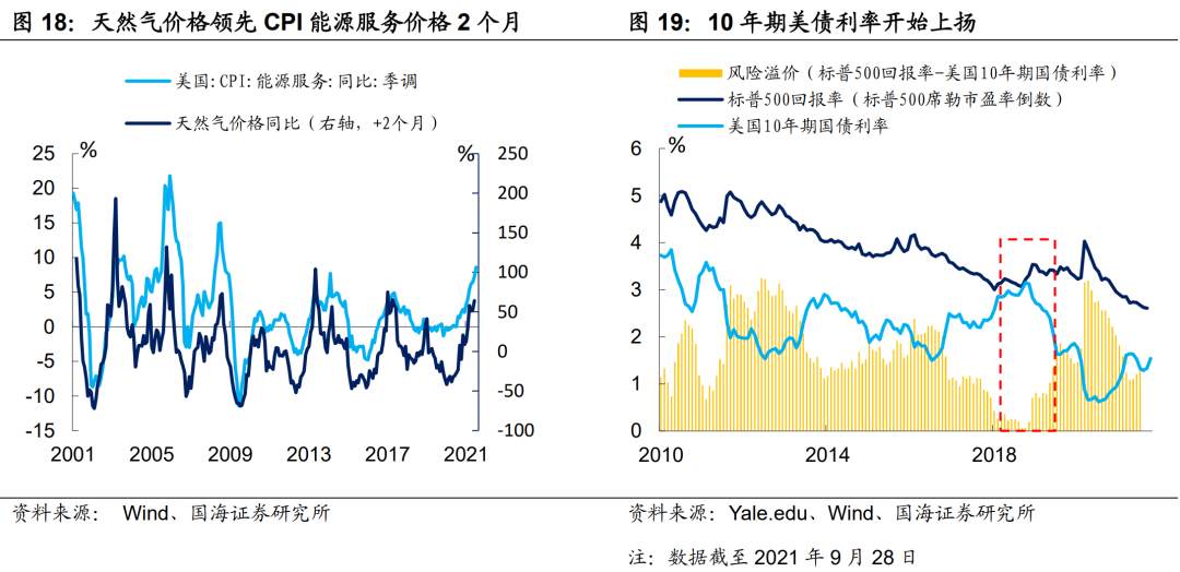 凛冬将至，能源通胀将再掀波澜？