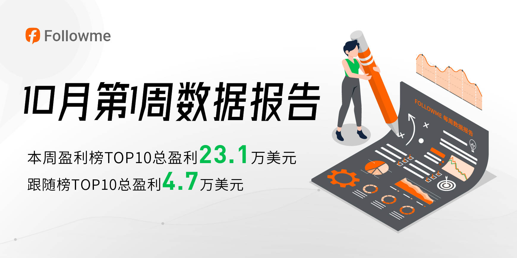 @lsjywhj 以单周盈利6万美金,再夺周盈利榜冠军!