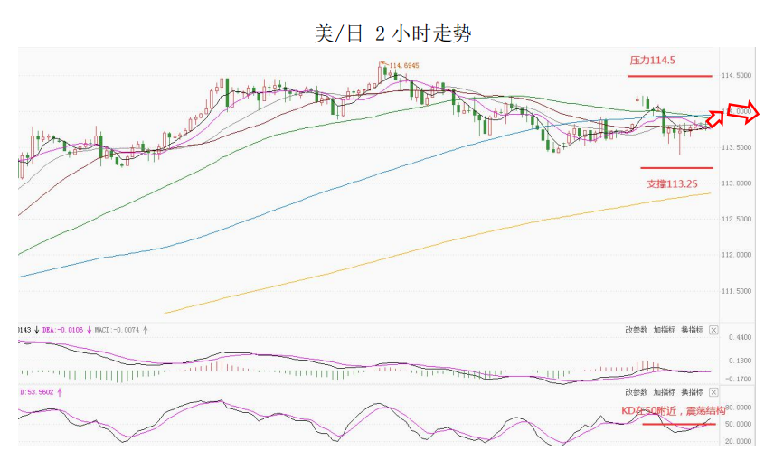 MultiBank大通金融|美元短暂企稳,非美货币可兑现绝大部分利润