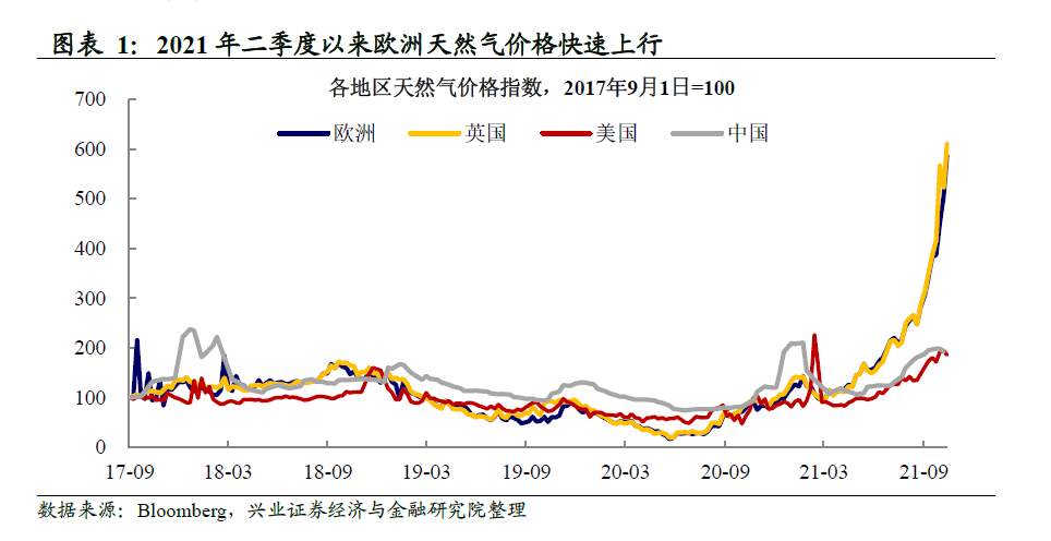 欧洲能源危机：原因为何，风险在哪？