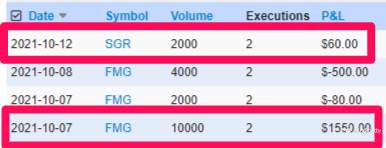 ASX end of day trading review 13 10 2021