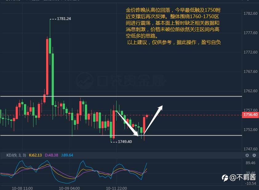 黄金原油走势分析