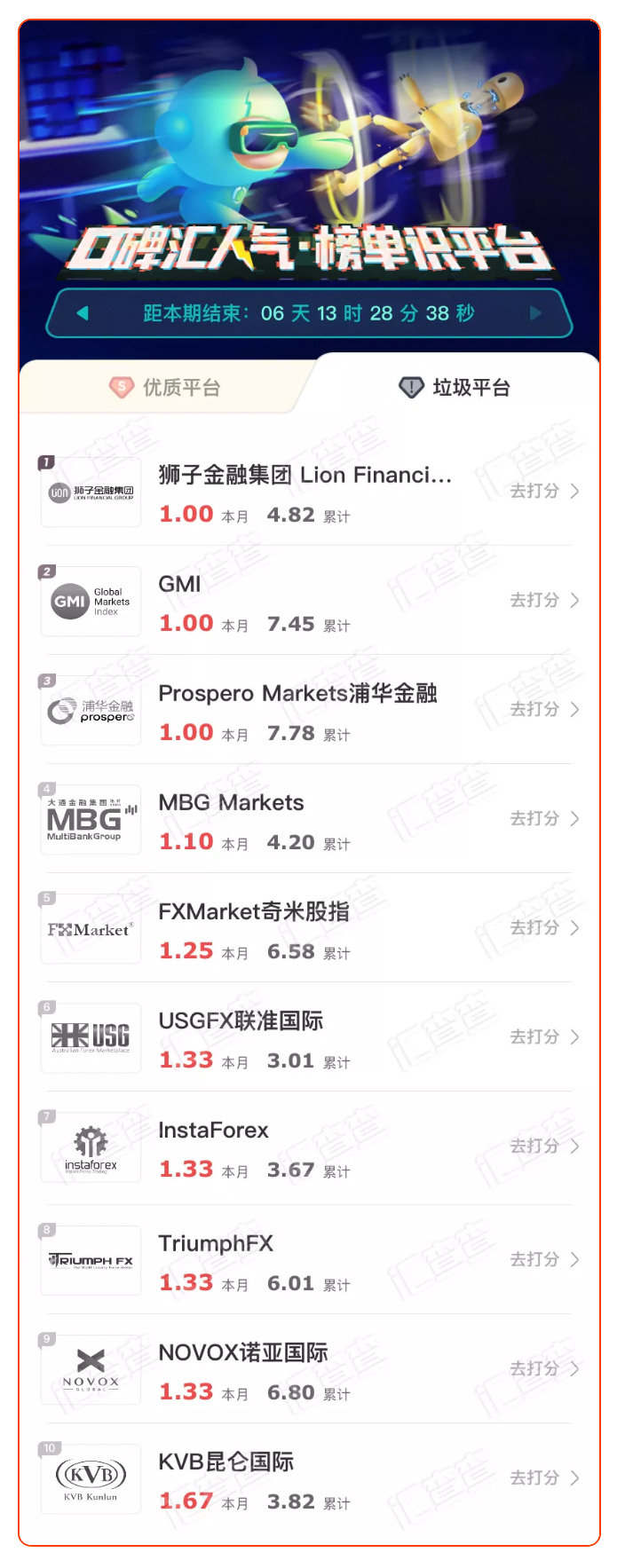 汇查查一周榜单震撼来袭，你猜对了吗？