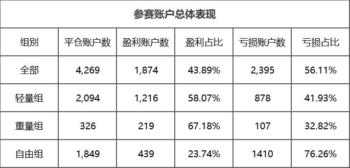 英雄无用武之地？HYCM兴业投资(英国)擂台了解一下