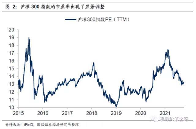 价值回归——如何看待当前沪深300的投资价值？