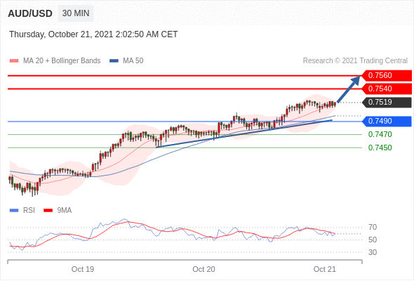 每日分析｜10/21 Trading Central 技术点评