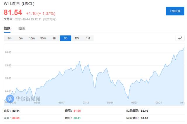 国际能源署：天然气危机正蔓延至石油市场，未来需求将主要受气油转换影响
