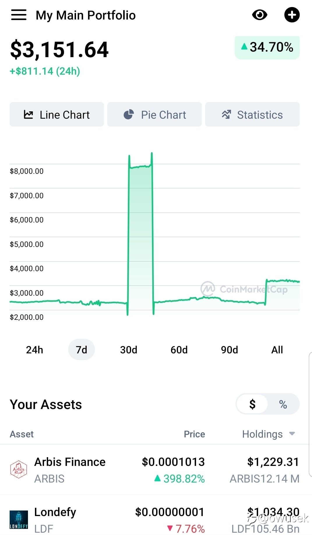 Crypto