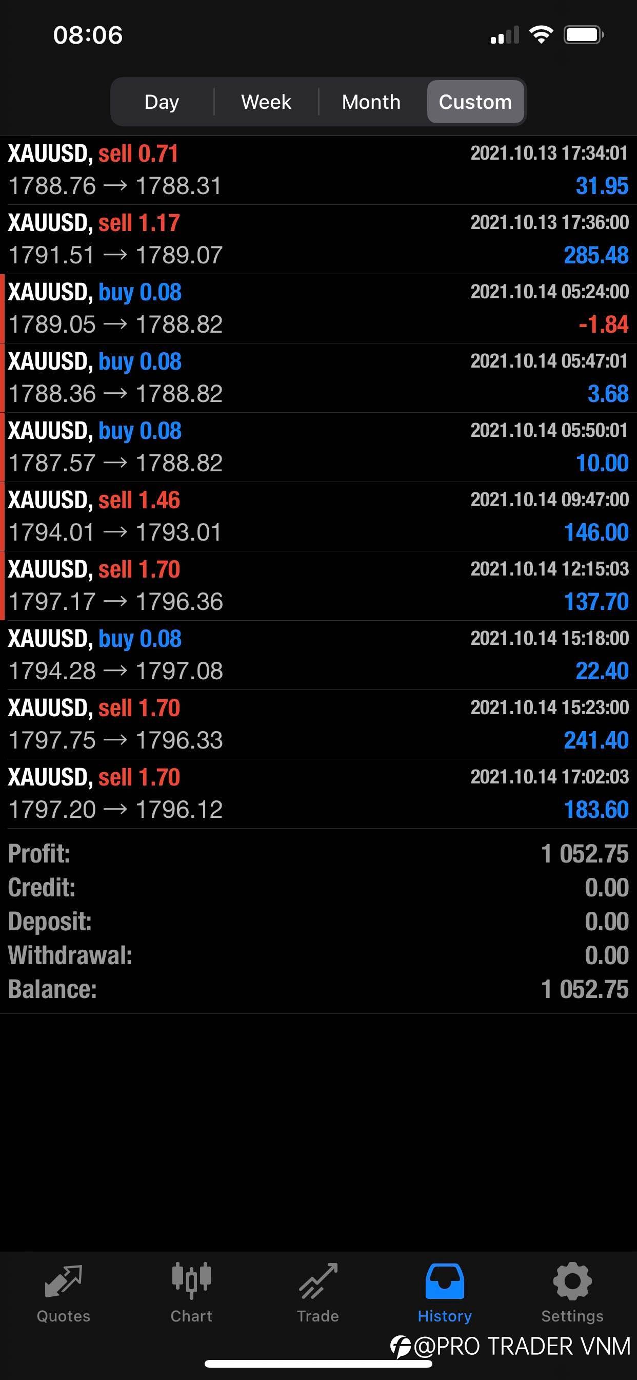 IM TRADER - DAY 7