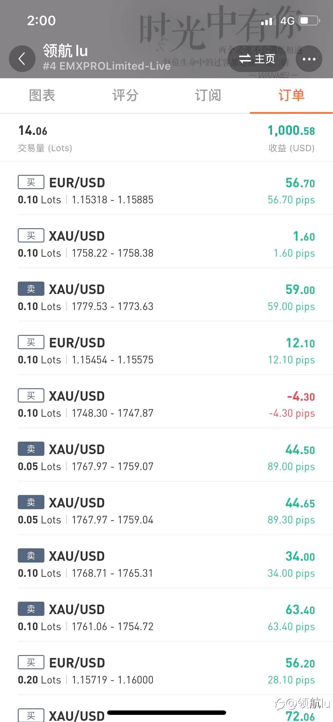 #4号账户也要好好开始做了！目前评分达到8.1！