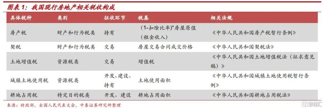 房地产税,需要关注什么?