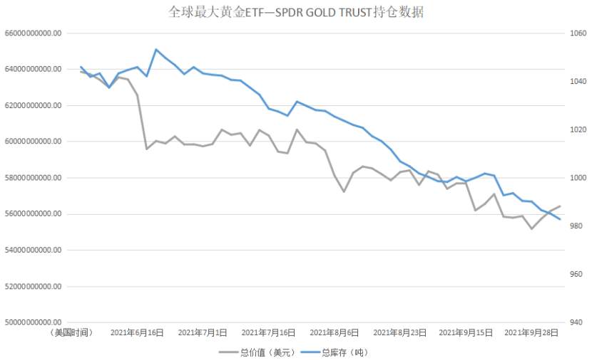 Taper临近，滞胀担忧来袭，黄金真能翻身吗？