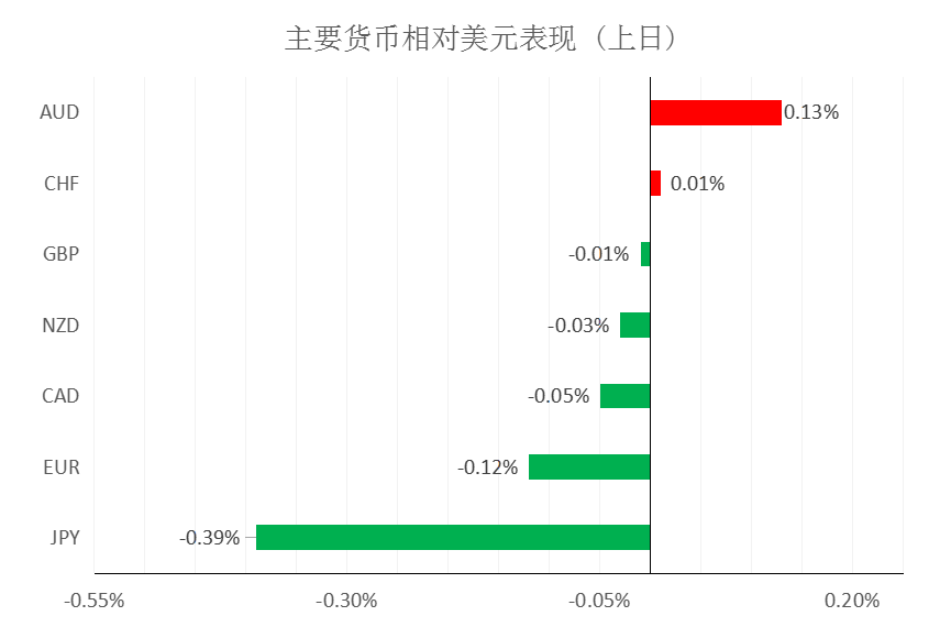 MultiBank大通金融快讯|加拿大央行利率决议在即,注意市场波动